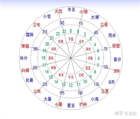 1987 天干地支|1987年的天干地支年查询